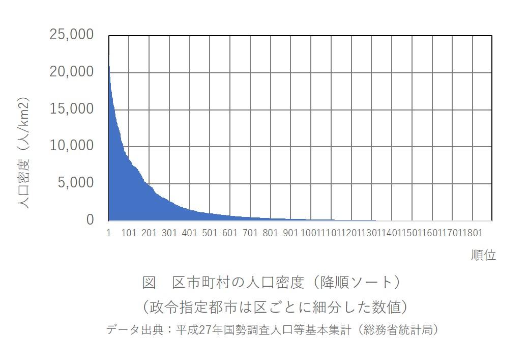 인구밀도강순 소트.jpg