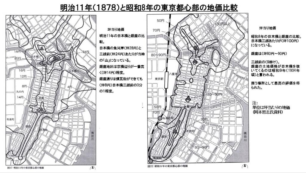 긴자와 니혼바시의 부동산 가치 비교 긴자는 1934년경 일본 제일의 상가가 되었다.