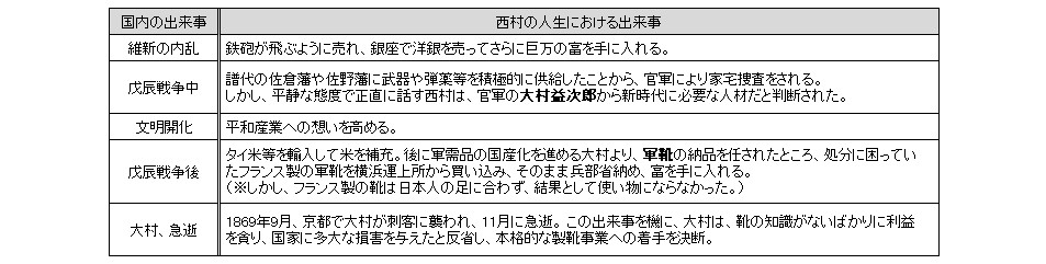  【소풍 시리즈 제 13 탄】발밑에서 오샤레를♪「성공자」의 인생에 보는 일본 제화 산업사