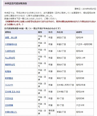 근대 건축물 100선 가상 근대 건축물 순회