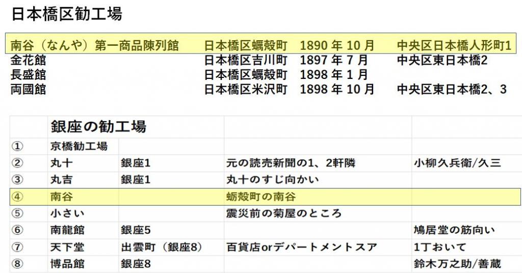 「긴자」와 「인형초」, 어느 쪽이 성장할까? 긴자(긴자)가 되지 못한 인형초